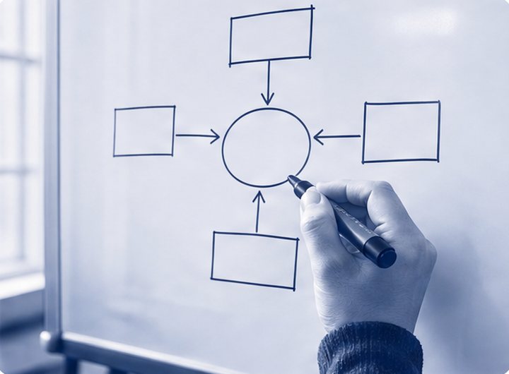 ホワイトボードに目的と役割の図を描く手元